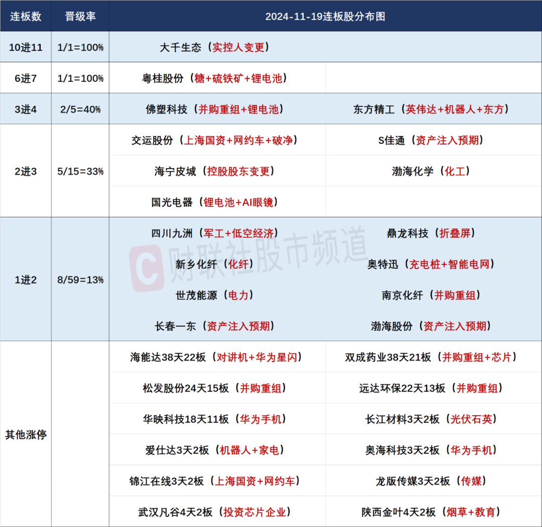 晚报| 吴清：长期投资、短期投资我们都欢迎！光伏“自律”会议再召开！11月19日影响市场重磅消息汇总-第4张图片-十倍杠杆-股票杠杆