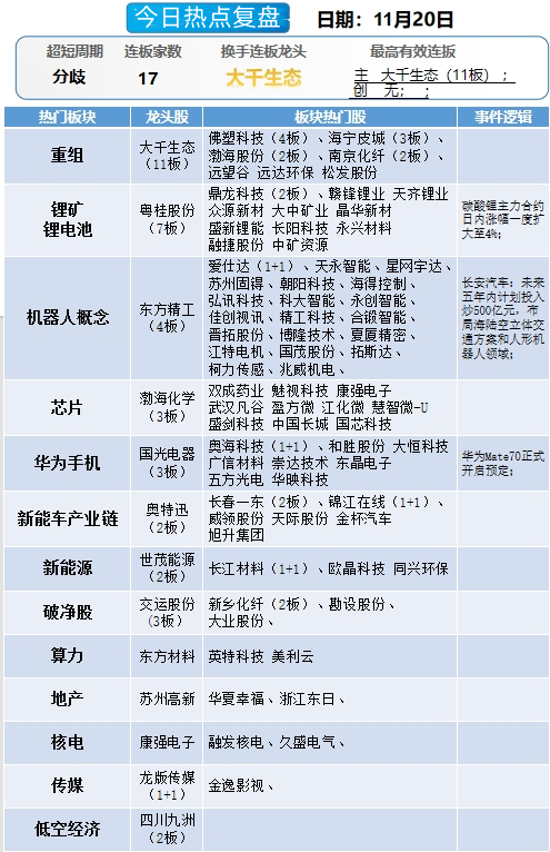 晚报| 吴清：长期投资、短期投资我们都欢迎！光伏“自律”会议再召开！11月19日影响市场重磅消息汇总-第10张图片-十倍杠杆-股票杠杆