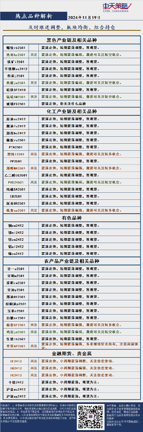 中天策略:11月20日市场分析-第4张图片-十倍杠杆-股票杠杆