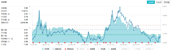 锂电尾盘爆发，化工深V反转！化工ETF（516020）大涨2.07%，终结日线三连阴！资金跑步进场-第3张图片-十倍杠杆-股票杠杆