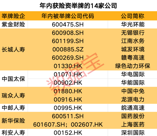 创近4年新高！机构看好的12只举牌潜力股出炉-第1张图片-十倍杠杆-股票杠杆