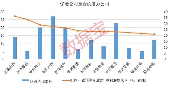 创近4年新高！机构看好的12只举牌潜力股出炉-第3张图片-十倍杠杆-股票杠杆