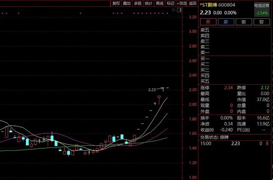 8连板牛股，明天复牌！停牌期间，公司被证监会立案！-第2张图片-十倍杠杆-股票杠杆