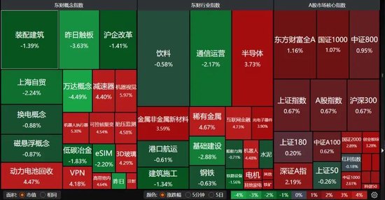 数日阴跌后，A股反弹！-第1张图片-十倍杠杆-股票杠杆