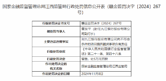 九江银行一副行长被罚5万元：向不符合条件的项目提供融资事项-第1张图片-十倍杠杆-股票杠杆