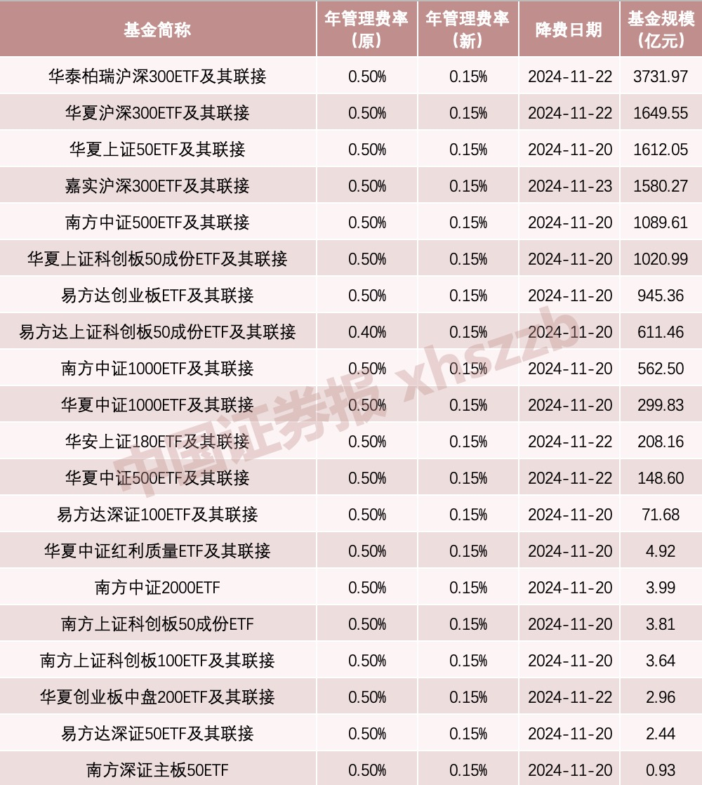 利好！吸引“长钱长投”-第1张图片-十倍杠杆-股票杠杆