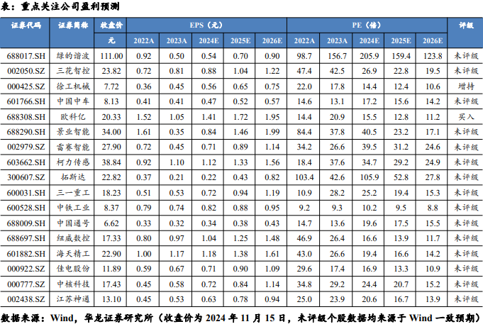 【华龙机械】周报：华为成立具身智能创新中心，人形机器人产业化再进一步-第2张图片-十倍杠杆-股票杠杆