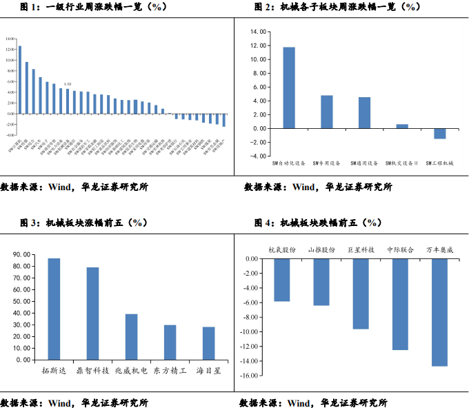 【华龙机械】周报：华为成立具身智能创新中心，人形机器人产业化再进一步-第3张图片-十倍杠杆-股票杠杆