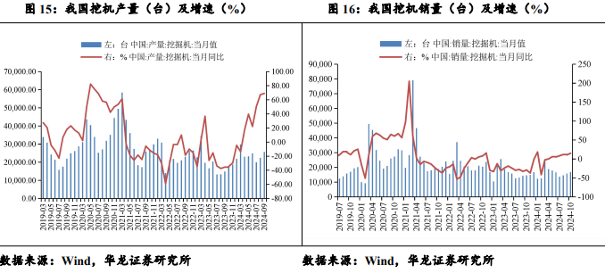 【华龙机械】周报：华为成立具身智能创新中心，人形机器人产业化再进一步-第8张图片-十倍杠杆-股票杠杆