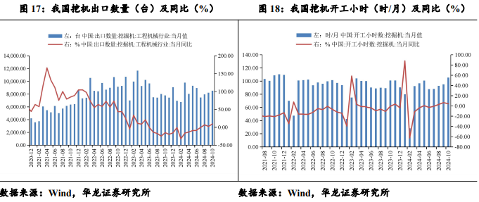 【华龙机械】周报：华为成立具身智能创新中心，人形机器人产业化再进一步-第9张图片-十倍杠杆-股票杠杆