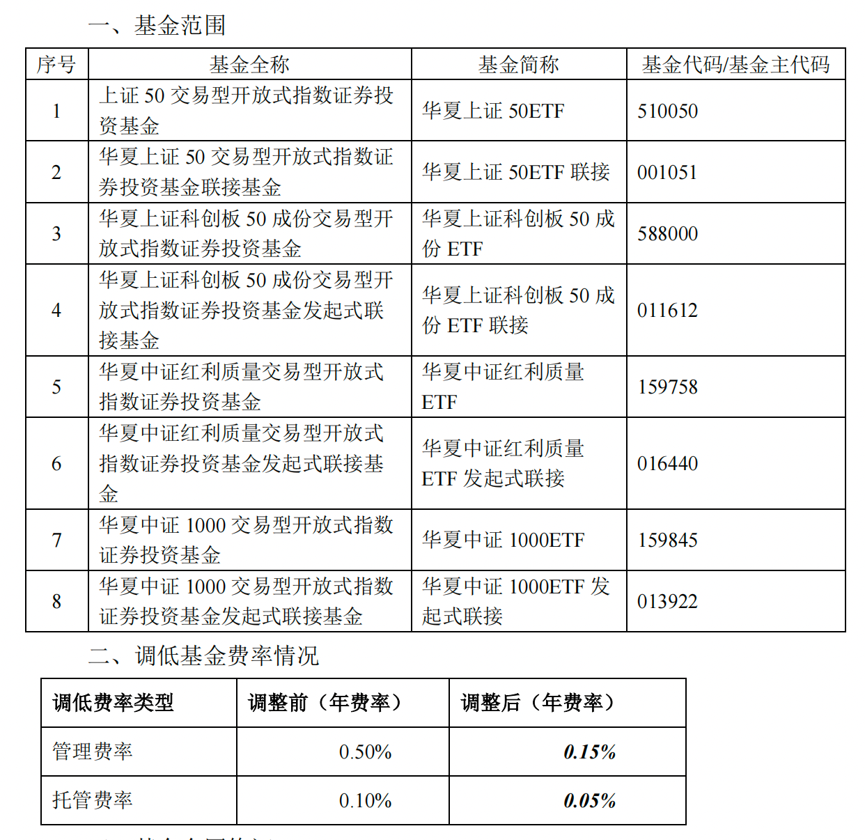 新一轮降费启动，多只千亿规模ETF管理费下调至0.15%-第3张图片-十倍杠杆-股票杠杆