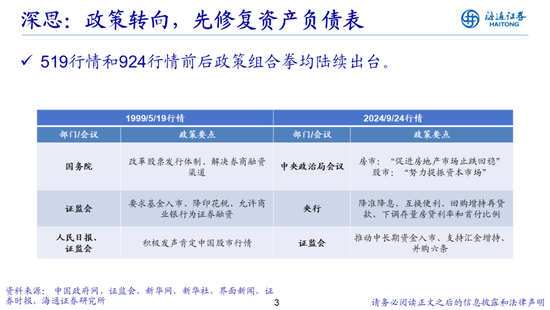 荀玉根：借鉴519行情，心动阶段波动难免-第3张图片-十倍杠杆-股票杠杆