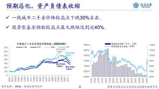 荀玉根：借鉴519行情，心动阶段波动难免-第6张图片-十倍杠杆-股票杠杆