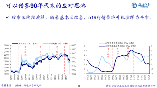 荀玉根：借鉴519行情，心动阶段波动难免-第8张图片-十倍杠杆-股票杠杆