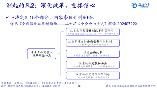 荀玉根：借鉴519行情，心动阶段波动难免-第16张图片-十倍杠杆-股票杠杆