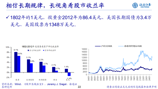 荀玉根：借鉴519行情，心动阶段波动难免-第22张图片-十倍杠杆-股票杠杆