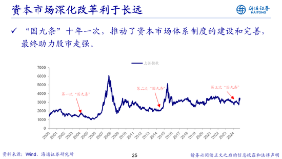 荀玉根：借鉴519行情，心动阶段波动难免-第25张图片-十倍杠杆-股票杠杆