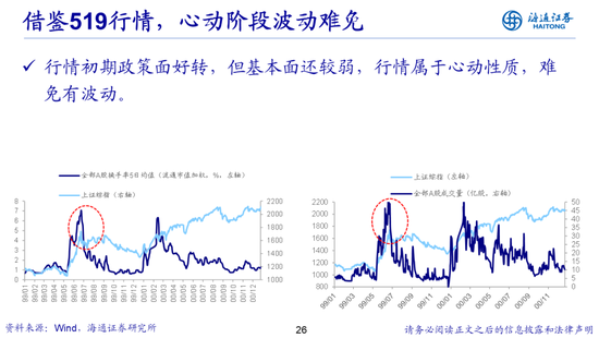 荀玉根：借鉴519行情，心动阶段波动难免-第26张图片-十倍杠杆-股票杠杆