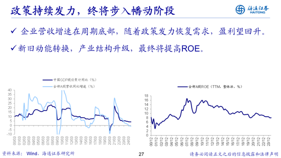 荀玉根：借鉴519行情，心动阶段波动难免-第27张图片-十倍杠杆-股票杠杆