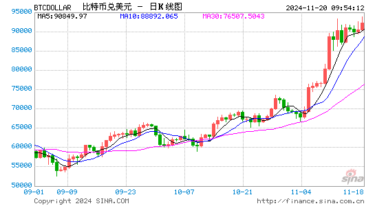 比特币“里程碑时刻”：ETF期权重磅问世，有望摆脱“高波动性”标签-第1张图片-十倍杠杆-股票杠杆