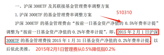 13000亿ETF官宣降费，每年少收52亿！-第2张图片-十倍杠杆-股票杠杆