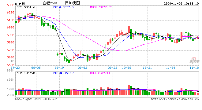 光大期货：11月20日软商品日报-第2张图片-十倍杠杆-股票杠杆