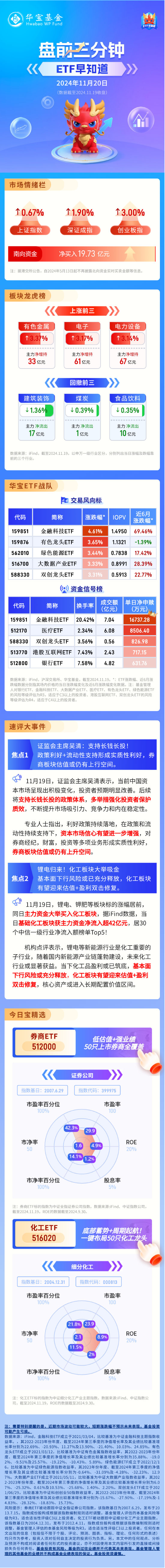 【盘前三分钟】11月20日ETF早知道-第1张图片-十倍杠杆-股票杠杆