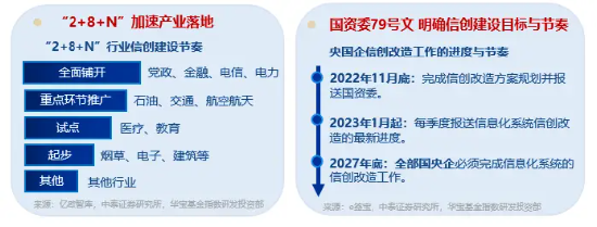 标的指数本轮累涨超61%，资金跑步进场！重仓软件开发行业的信创ETF基金（562030）连续吸金！-第4张图片-十倍杠杆-股票杠杆