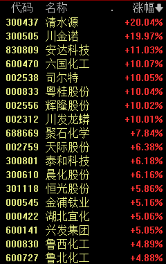 603366，引发A股涨停潮-第2张图片-十倍杠杆-股票杠杆