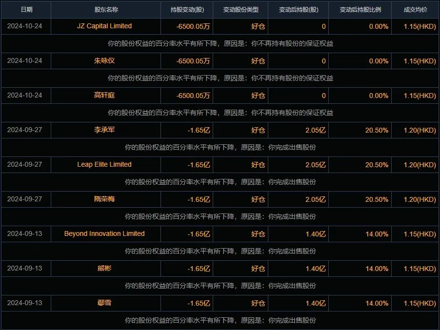 禾苗通信！被香港证监会点名，股价暴跌86%！-第4张图片-十倍杠杆-股票杠杆