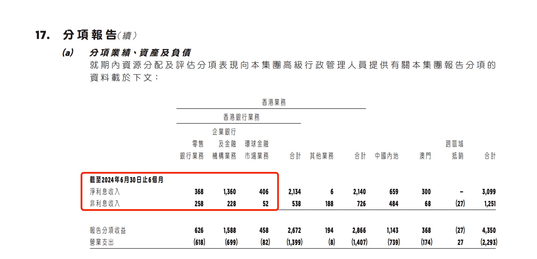 李贵庄出任华侨银行香港零售业务主管，此前曾任职花旗银行香港-第2张图片-十倍杠杆-股票杠杆