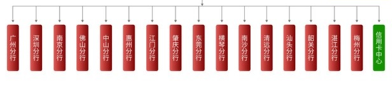 广州银行分行人事调整 人均薪酬正持续下降-第4张图片-十倍杠杆-股票杠杆