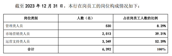 广州银行分行人事调整 人均薪酬正持续下降-第5张图片-十倍杠杆-股票杠杆