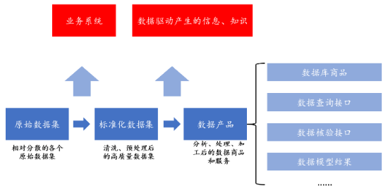 源达研究报告：加快发展新质生产力，数据要素商业生态逐步成熟-第1张图片-十倍杠杆-股票杠杆