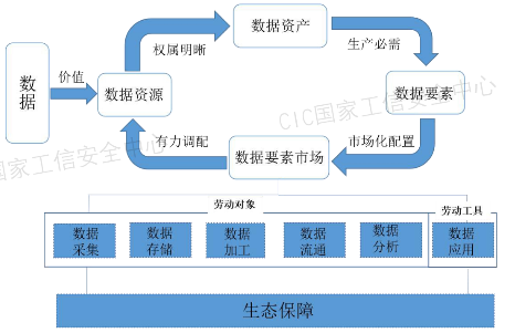 源达研究报告：加快发展新质生产力，数据要素商业生态逐步成熟-第3张图片-十倍杠杆-股票杠杆