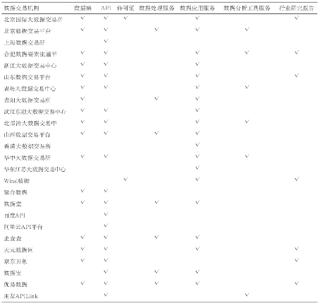 源达研究报告：加快发展新质生产力，数据要素商业生态逐步成熟-第10张图片-十倍杠杆-股票杠杆