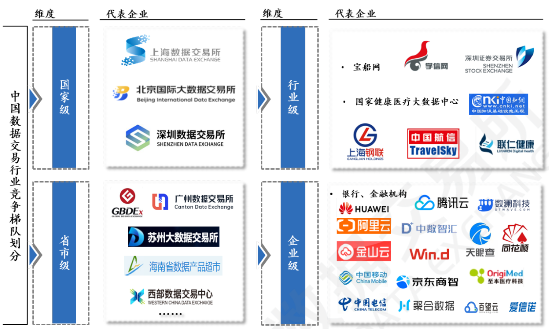 源达研究报告：加快发展新质生产力，数据要素商业生态逐步成熟-第12张图片-十倍杠杆-股票杠杆