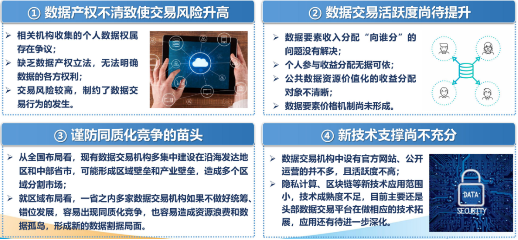 源达研究报告：加快发展新质生产力，数据要素商业生态逐步成熟-第13张图片-十倍杠杆-股票杠杆