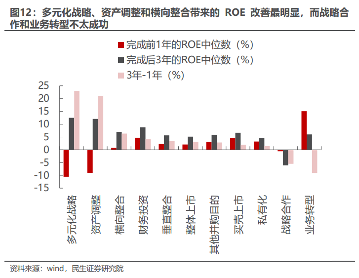 民生证券：以史为鉴，并购重组主题将重回基本面？-第11张图片-十倍杠杆-股票杠杆