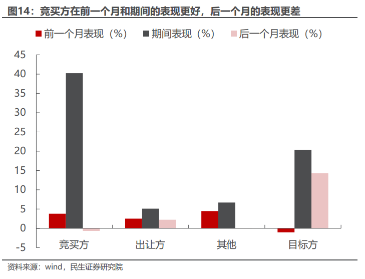 民生证券：以史为鉴，并购重组主题将重回基本面？-第13张图片-十倍杠杆-股票杠杆