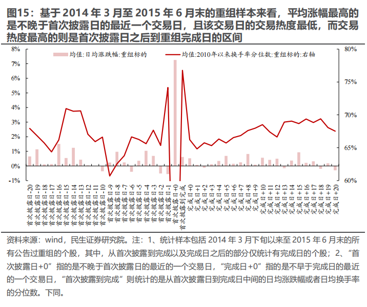 民生证券：以史为鉴，并购重组主题将重回基本面？-第14张图片-十倍杠杆-股票杠杆