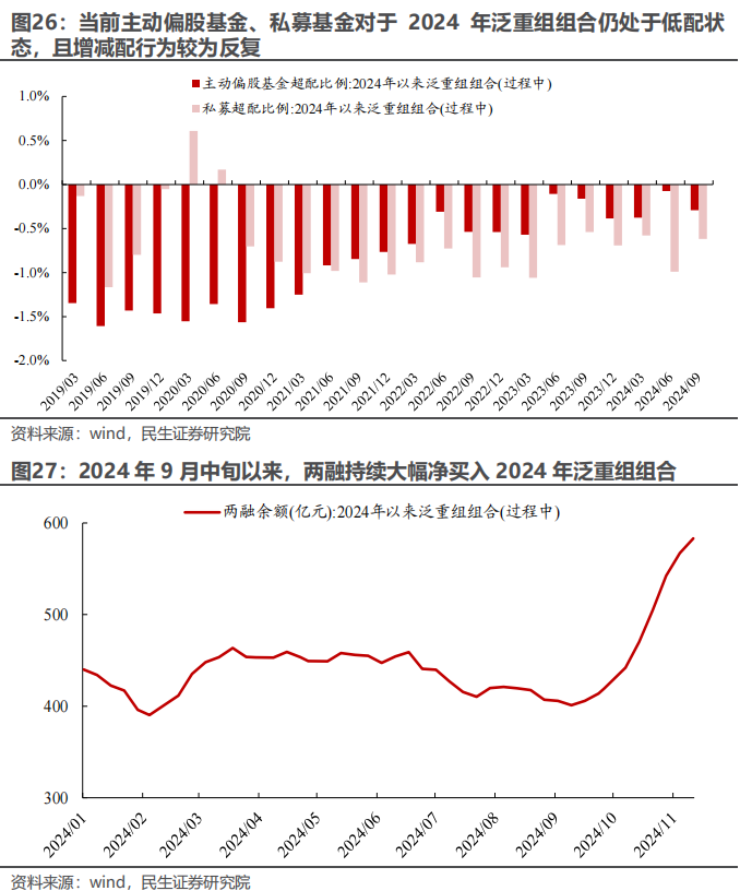 民生证券：以史为鉴，并购重组主题将重回基本面？-第21张图片-十倍杠杆-股票杠杆