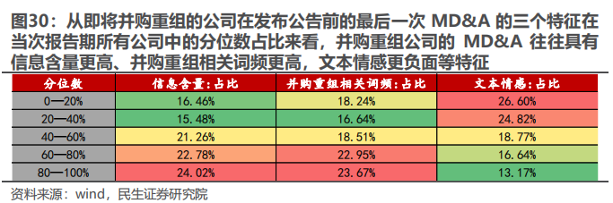 民生证券：以史为鉴，并购重组主题将重回基本面？-第24张图片-十倍杠杆-股票杠杆