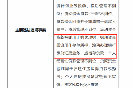 再现存款业务违规，恒丰银行被罚150万-第2张图片-十倍杠杆-股票杠杆