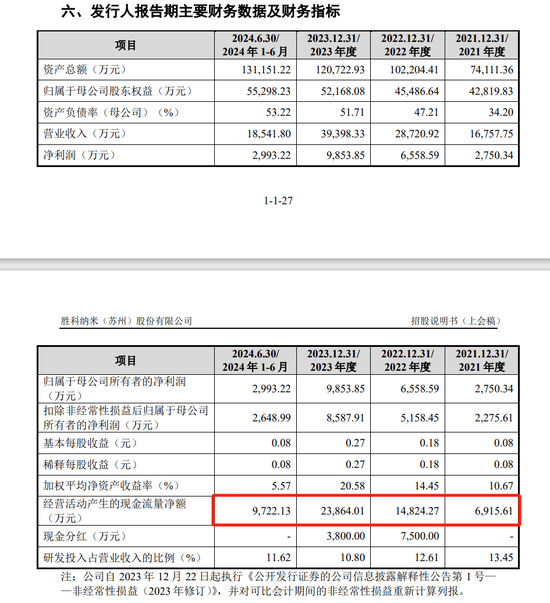 胜科纳米IPO：实控人举债增持公司股份，二十年押上全部身家，办出“芯片全科医院”-第7张图片-十倍杠杆-股票杠杆