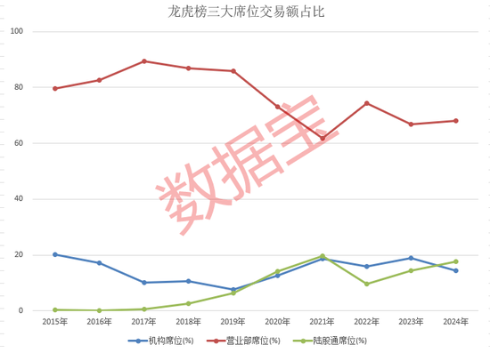 游资操作路线图曝光！单个席位成交额超1100亿元-第2张图片-十倍杠杆-股票杠杆