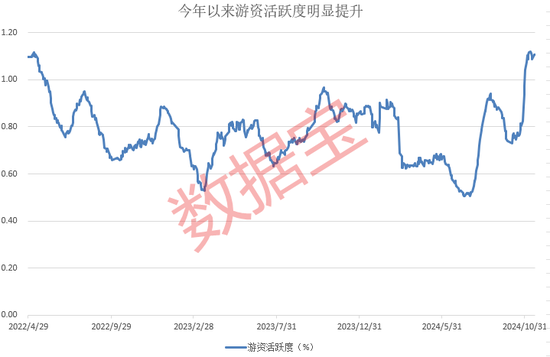 游资操作路线图曝光！单个席位成交额超1100亿元-第3张图片-十倍杠杆-股票杠杆