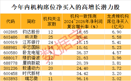 游资操作路线图曝光！单个席位成交额超1100亿元-第5张图片-十倍杠杆-股票杠杆