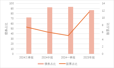 一只与众不同的二级债基-第5张图片-十倍杠杆-股票杠杆