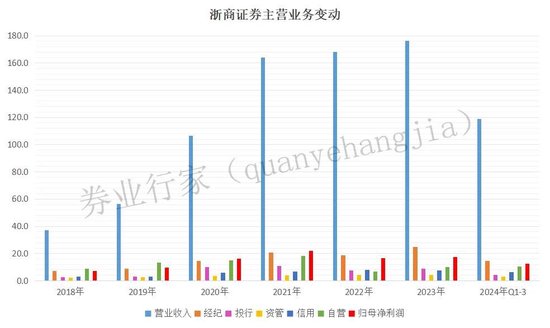 罕见“不正当竞争”！浙商证券发生了啥？-第5张图片-十倍杠杆-股票杠杆